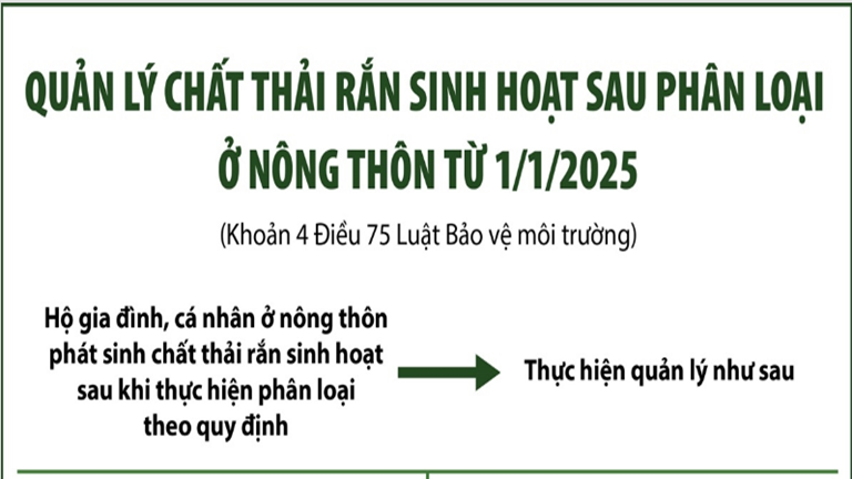 Quản lý chất thải rắn sinh hoạt sau phân loại ở nông thôn từ 1/1/2025